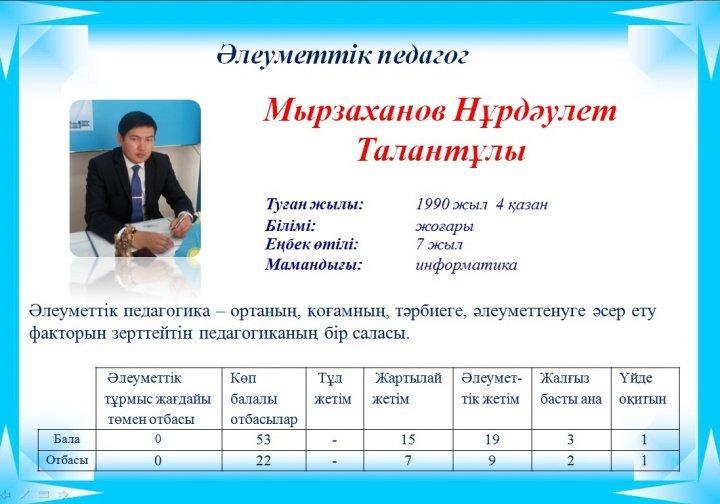 Мектеп әкімшілігі