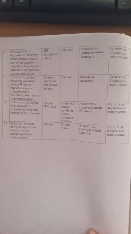 Педагог қызметкерлері мен оларға теңестірілген тұлғаларды аттестаттау комиссиясының жоспары.