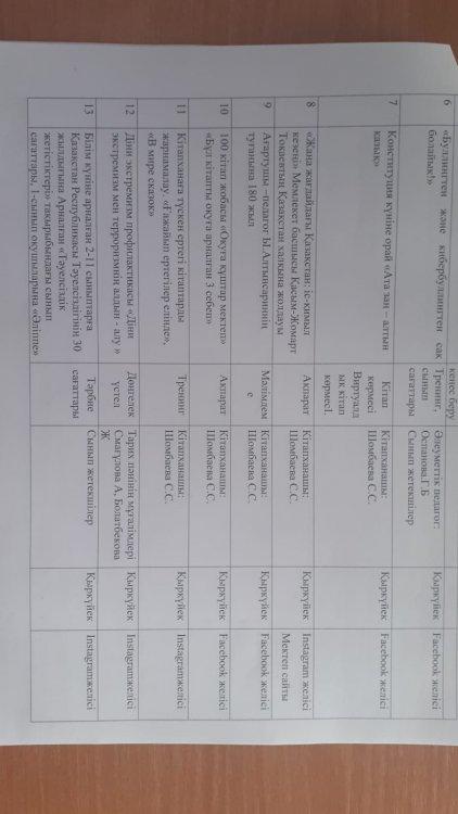 2021-2022 жылғы Медиа жоспар.