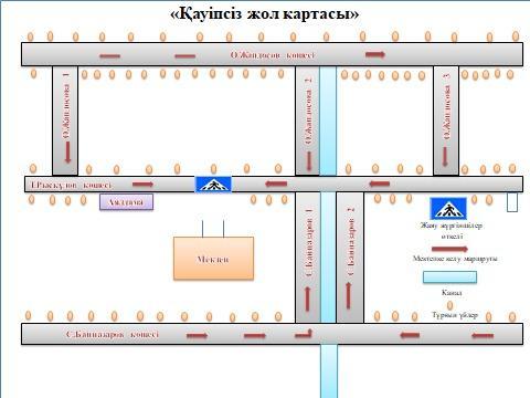 Қауіпсіз жол картасы.