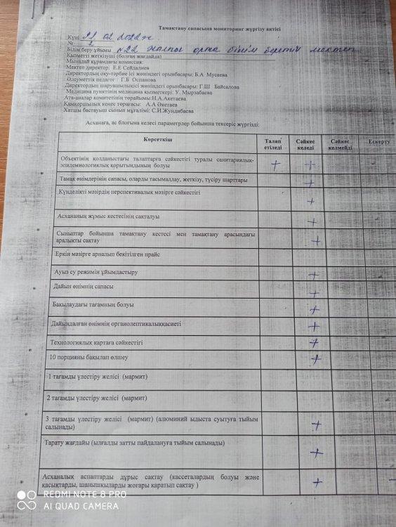 Тамақтану сапасына мониторинг жүргізу актісі.