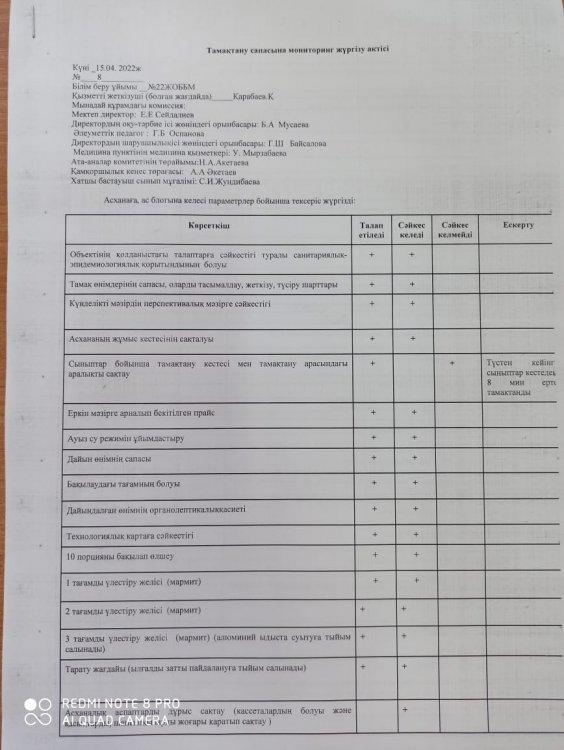 Тамақтану сапасына мониторинг жүргізу актісі.