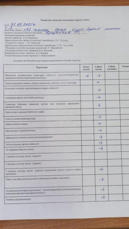 Тамақтану сапасына мониторинг жүргізу актісі