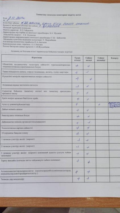 Тамақтану сапасына мониторинг жүргізу актісі