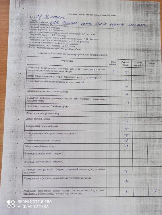 Тамақтану сапасына мониторинг жүргізу актісі