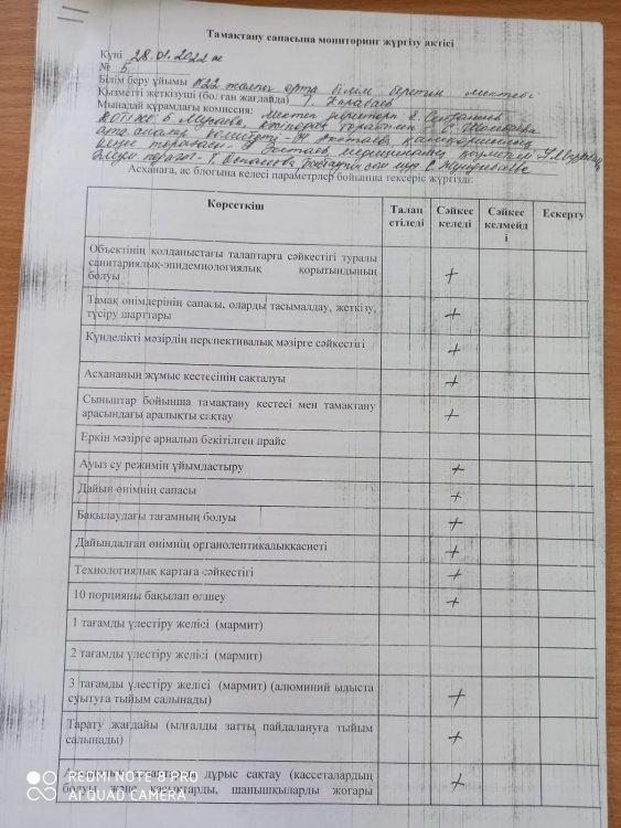 Тамақтану сапасына мониторинг жүргізу актісі