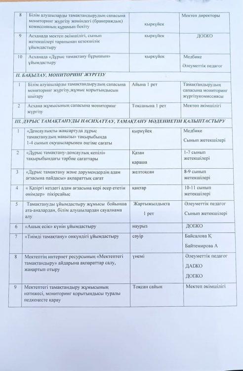 ТАМАҚТАНДЫРУ ЖҰМЫСЫН ҰЙЫМДАСТЫРУ БОЙЫНША АТҚАРЫЛАТЫН ІС - ШАРАЛАР ЖОСПАРЫ