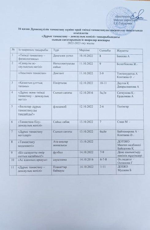 16 қазан Дүниежүзілік тамақтану күніне орай тиімді тамақтануды насихаттау мақсатында өткізілетін "Дұрыс тамақтану - денсаулық кепілі" тақырыбындағы сынып сағаттарының іс - шаралар жоспары