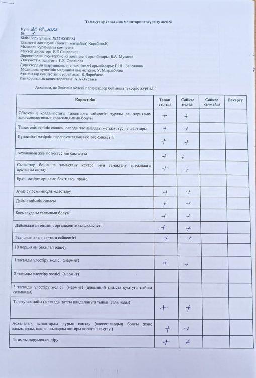 Тамақтану сапасына мониторинг жүргізу актісі