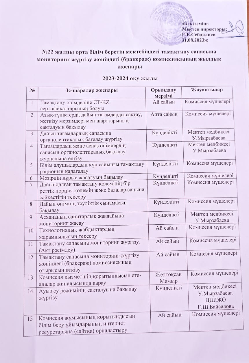 Тамақтану сапасына мониторинг жүргізу жөніндегі (бракераж) комиссиясының жылдық жоспары