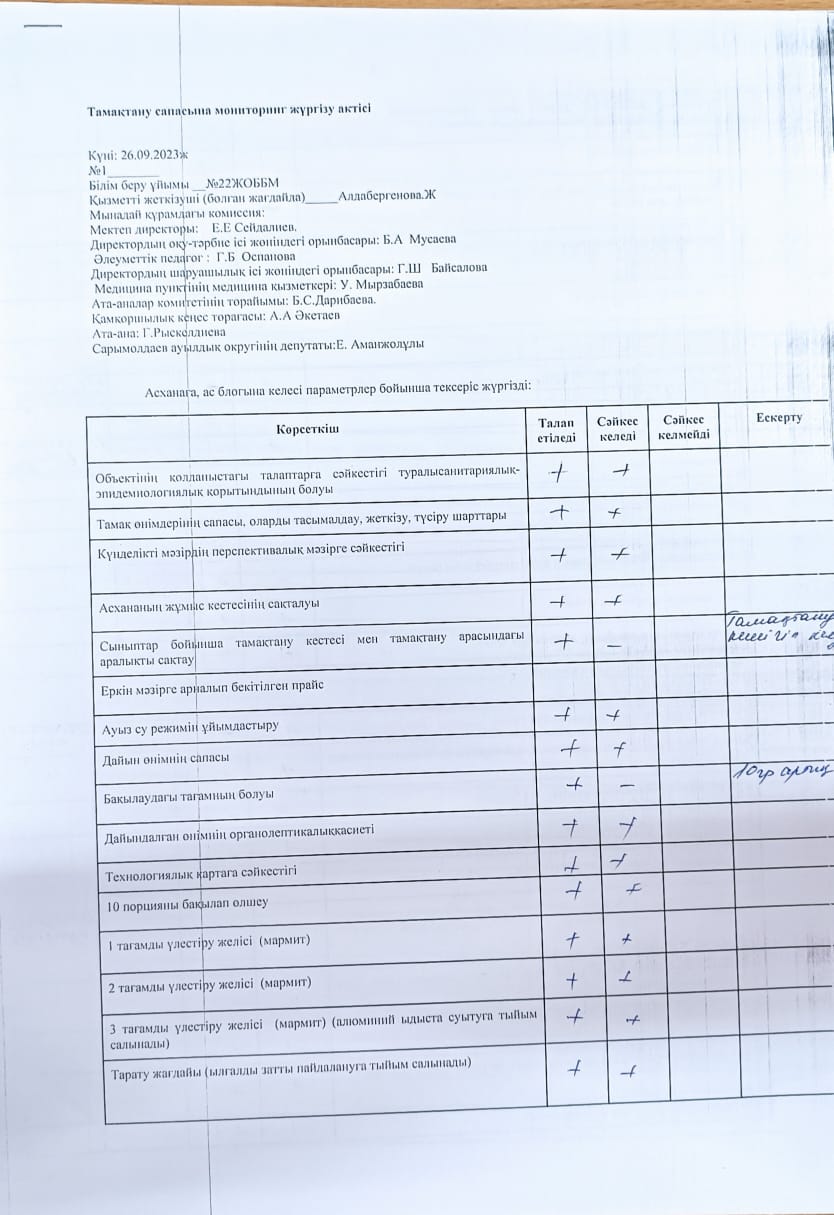Тамақтану сапасын мониторинг жүргізу актісі