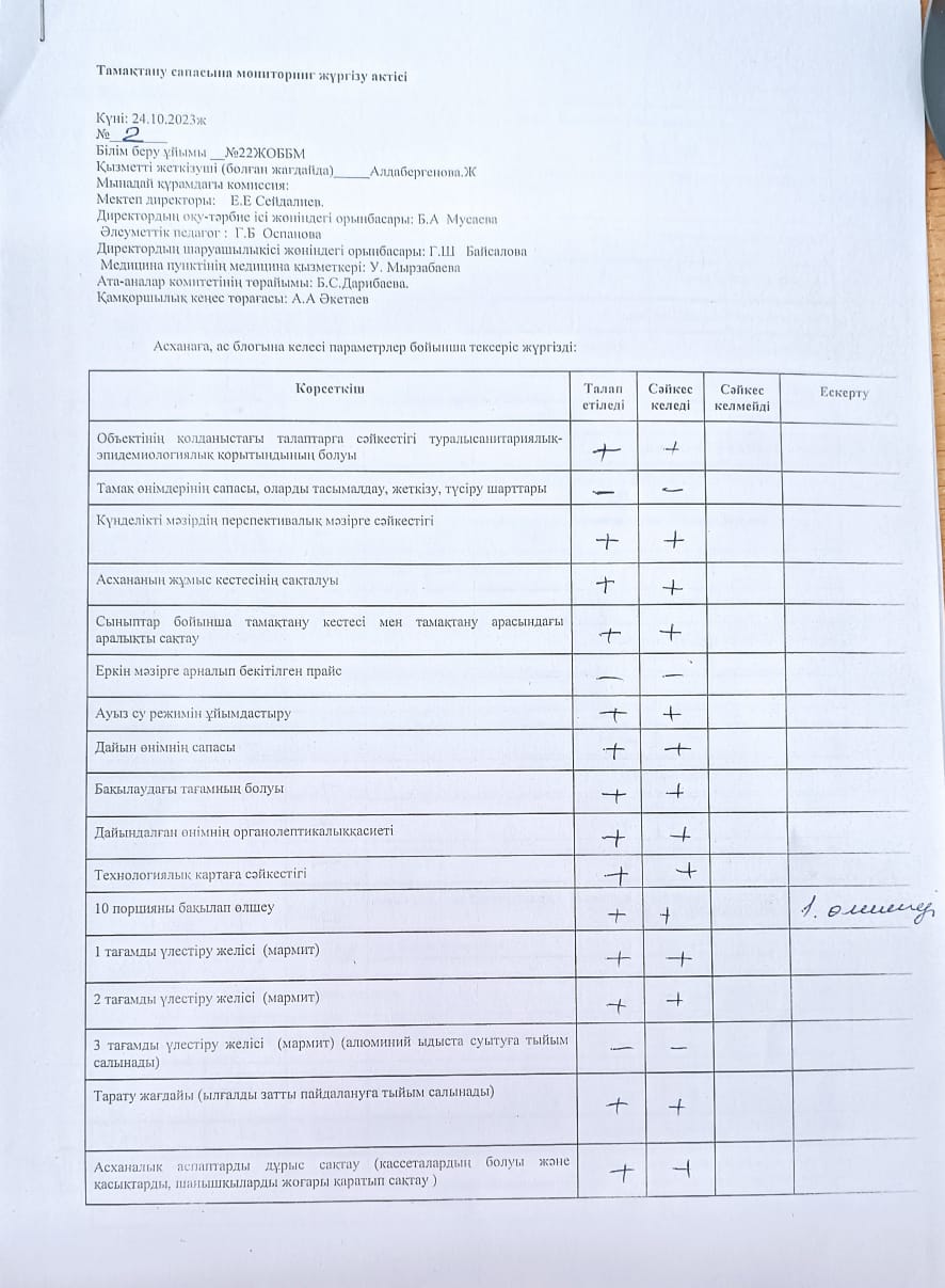 ТАМАҚТАНУ САПАСЫНА МОНИТОРИНГ ЖҮРГІЗУ АКТІСІ