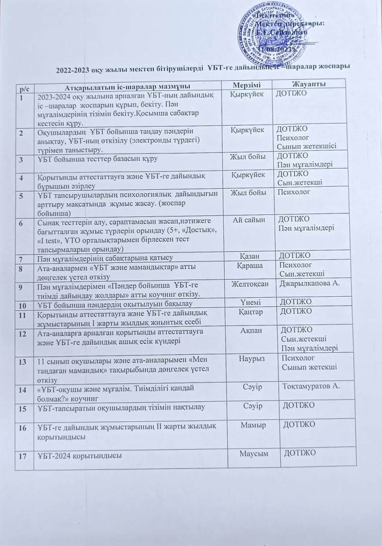 2023-2024 оқу жылы мектеп бітірушілерді ҰБТ ге дайындық іс - шара жоспары