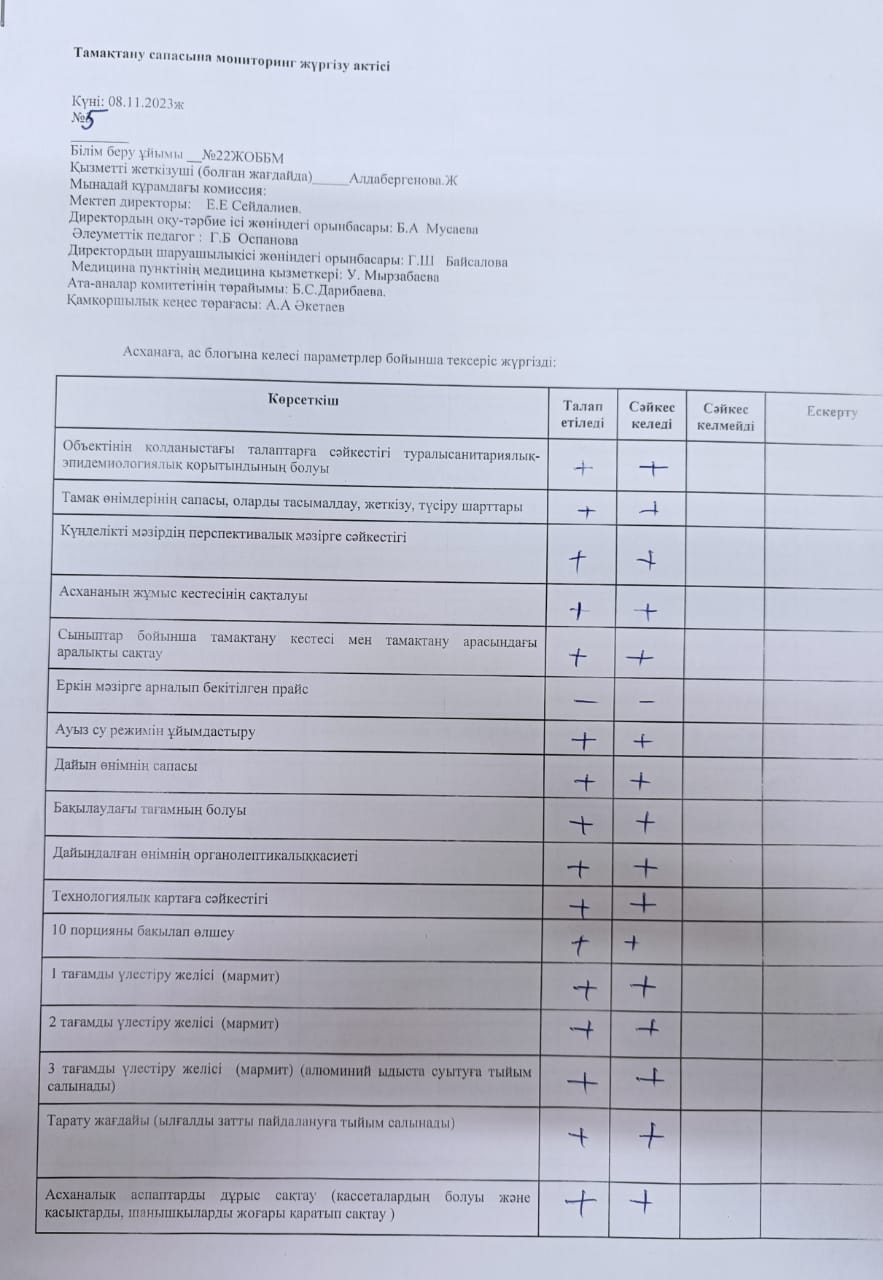 Тамақтану сапасына мониторинг жүргізу актісі