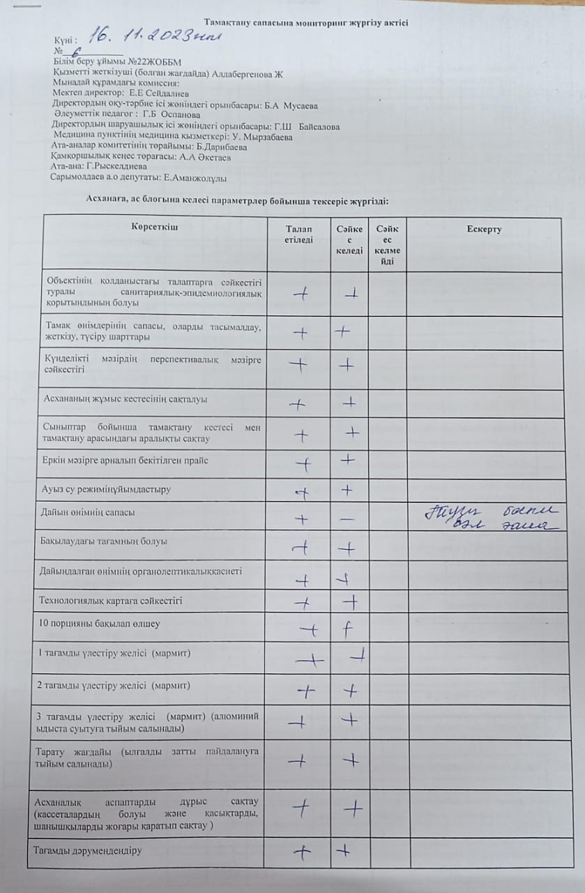 Тамақтану сапасына мониторинг жүргізу актісі