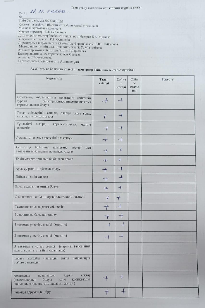 Тамақтану сапасына мониторинг жүргізу актісі