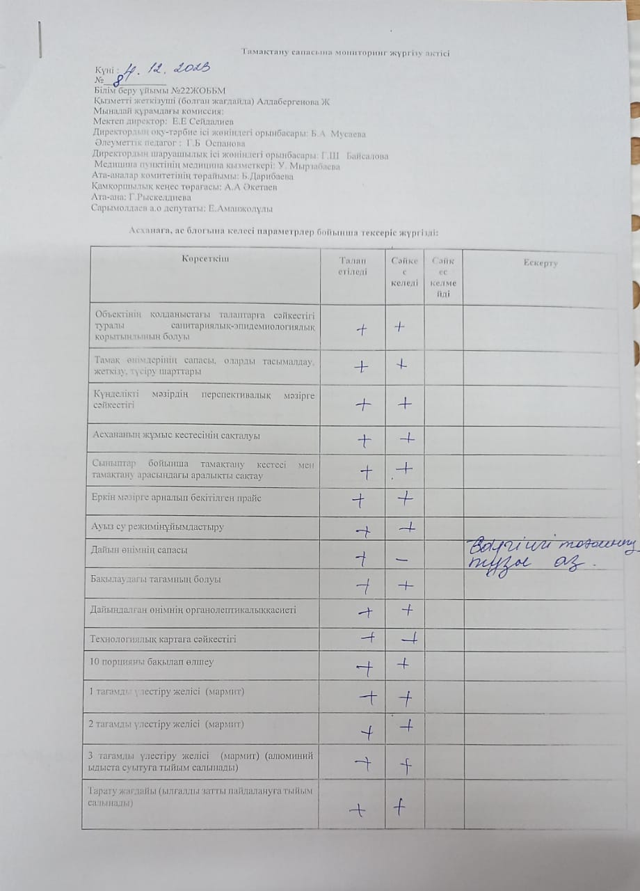 Тамақтану сапасына мониторинг жүргізу актісі