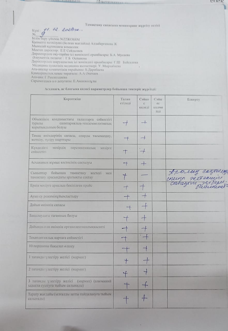 Тамақтану сапасына мониторинг жүргізу актісі
