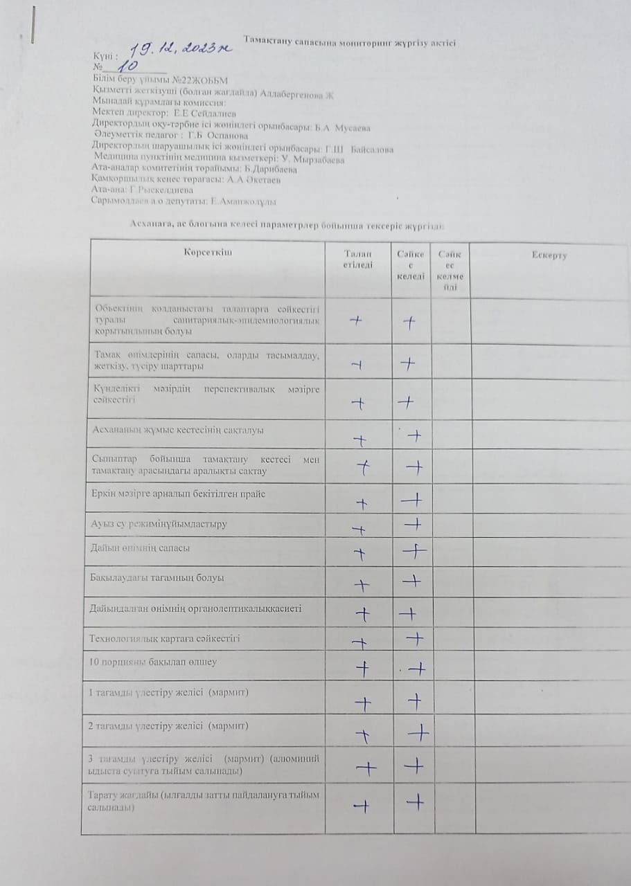 ТАМАҚТАНУ САПАСЫНА МОНИТОРИНГ ЖҮРГІЗУ АКТІСІ