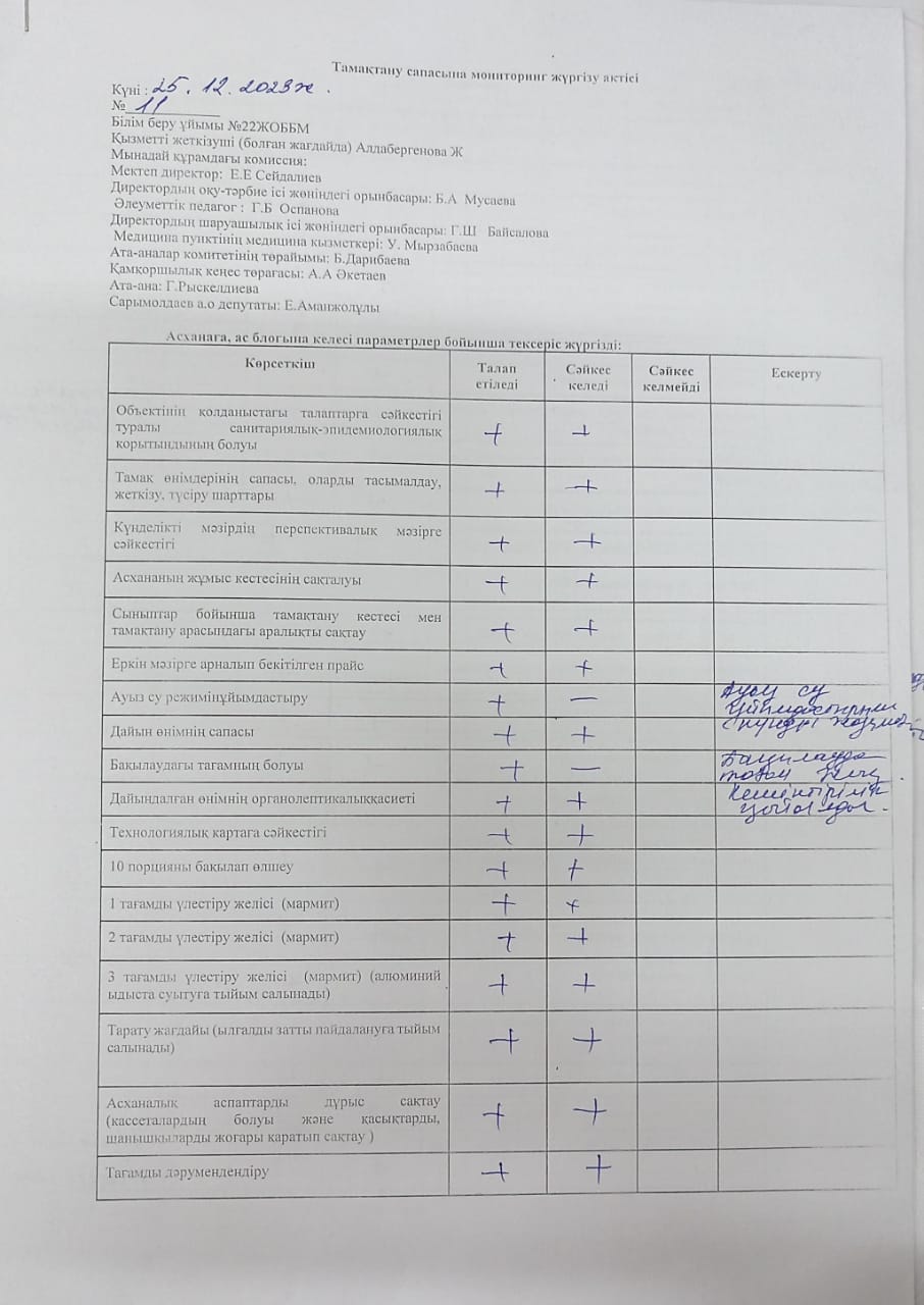 ТАМАҚТАНУ САПАСЫНА МОНИТОРИНГ ЖҮРГІЗУ АКТІСІ