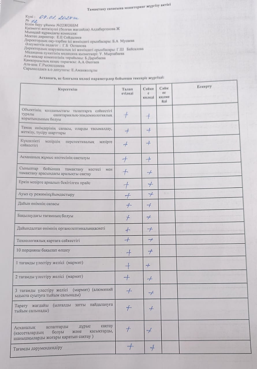 Тамақтану сапасына мониторинг жүргізу актісі