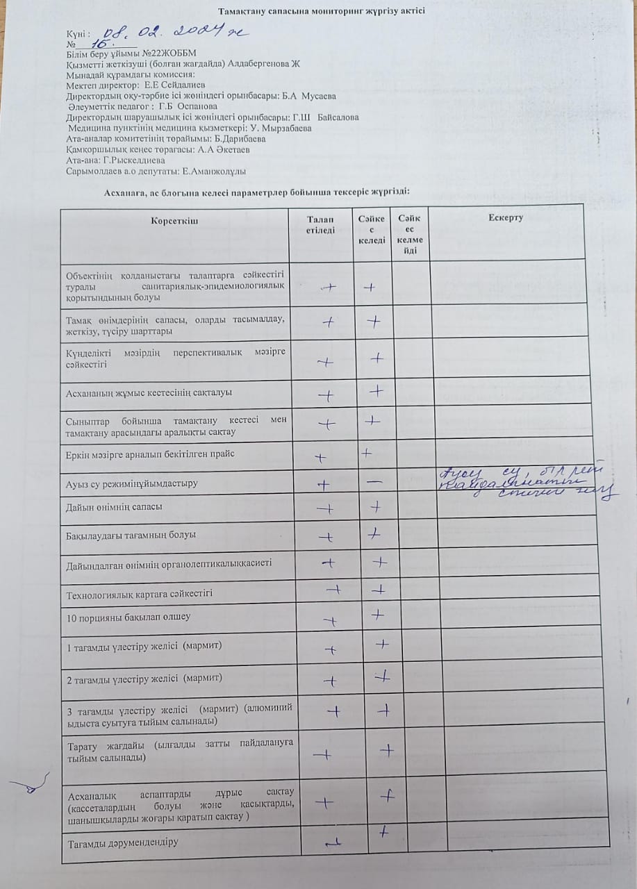 Тамақтану сапасына мониторинг жүргізу актісі
