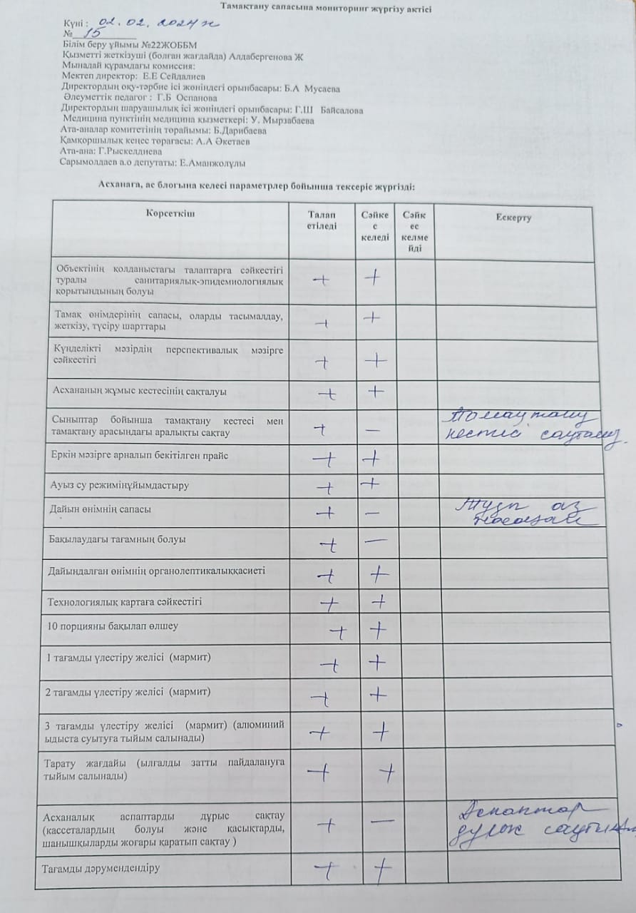Тамақтану сапасына мониторинг жүргізу актісі
