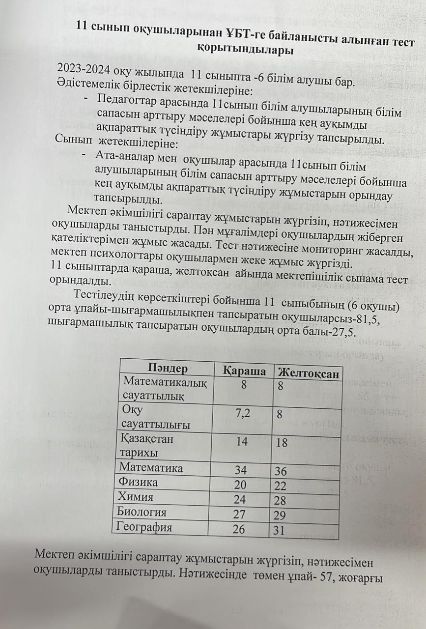 ҰБТ тест қорытындысы