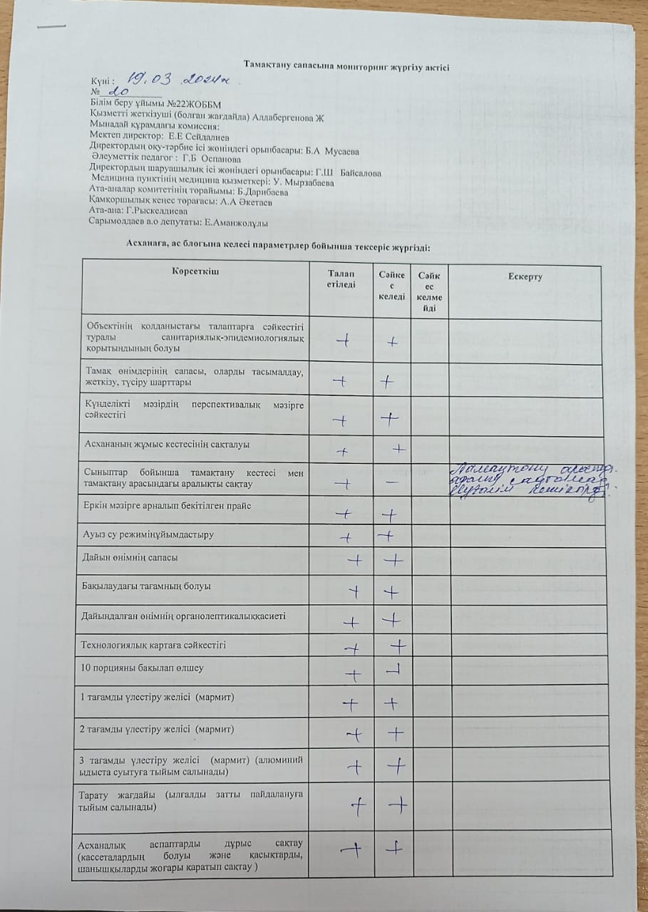 Тамақтану сапасына мониторинг жүргізу актісі