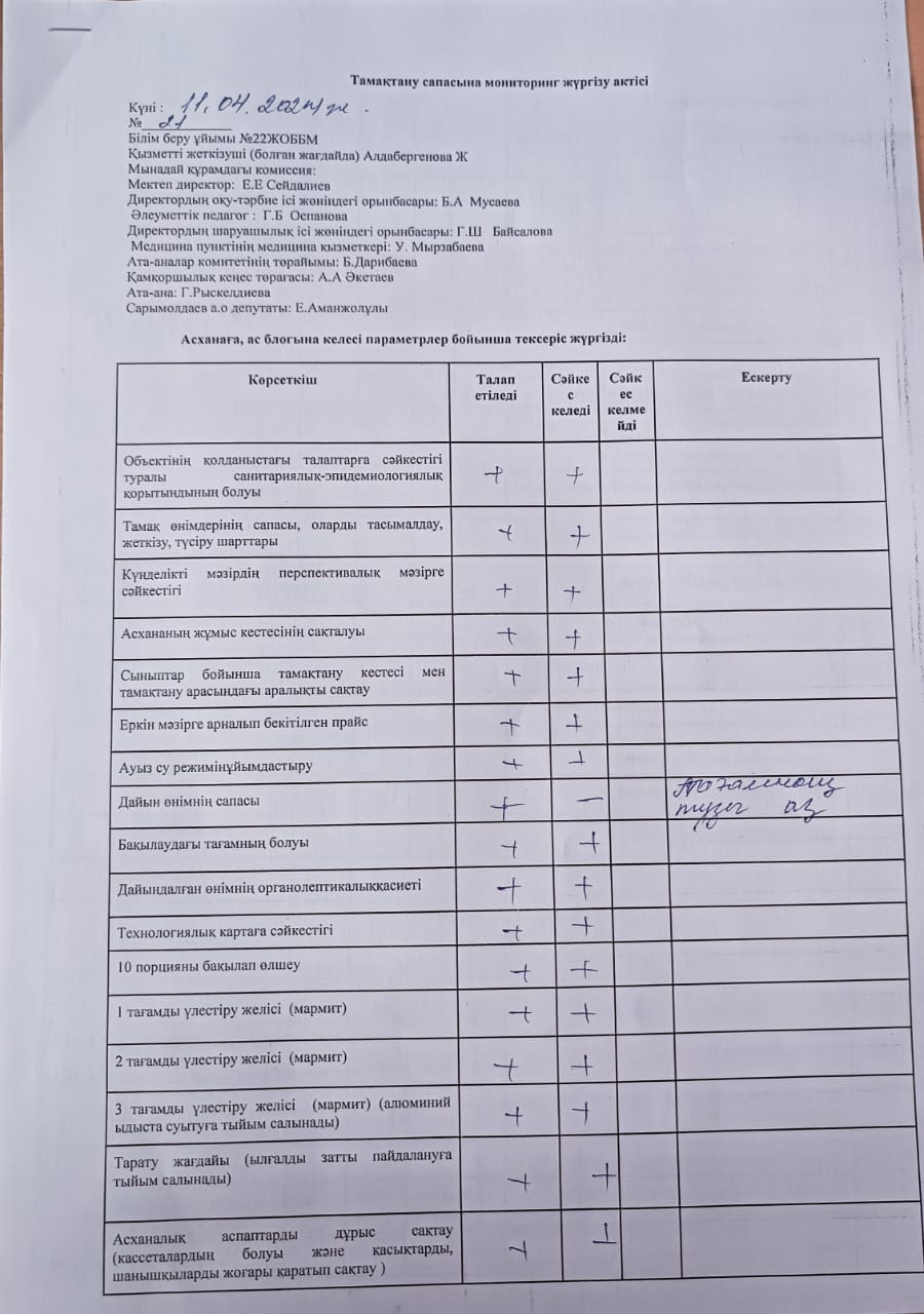 Тамақтану сапасына мониторинг жүргізу актісі