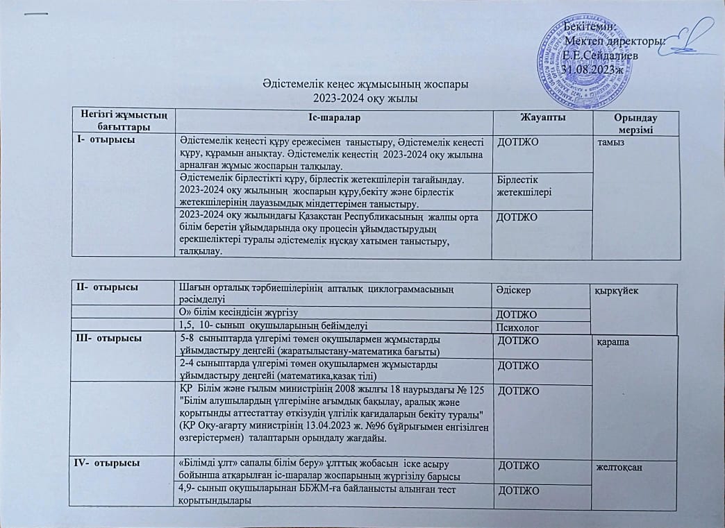 Әдістемелік кеңес жұмысының жоспары
