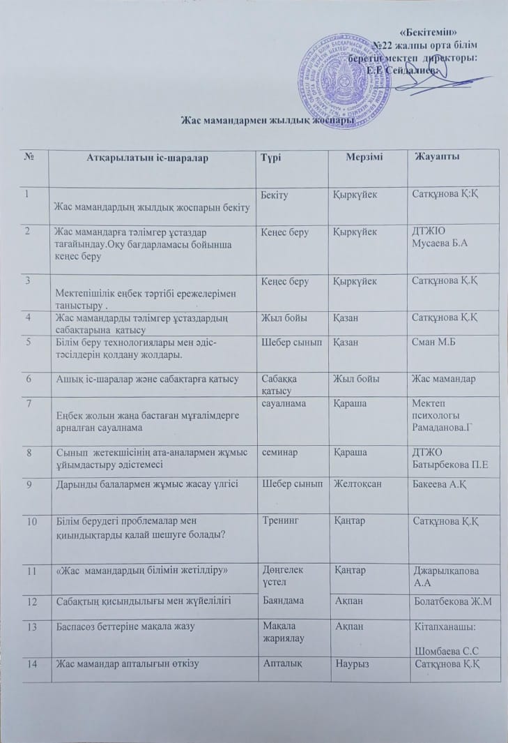 Жас мамандармен жылдық жоспары