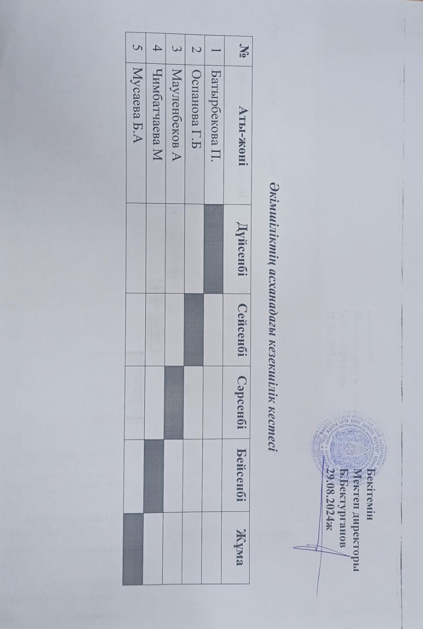 Әкімшіліктің асханадағы кезекшілік кестесі