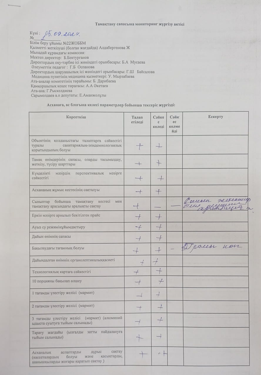 Тамақтану сапасына мониторинг жүргізу актісі