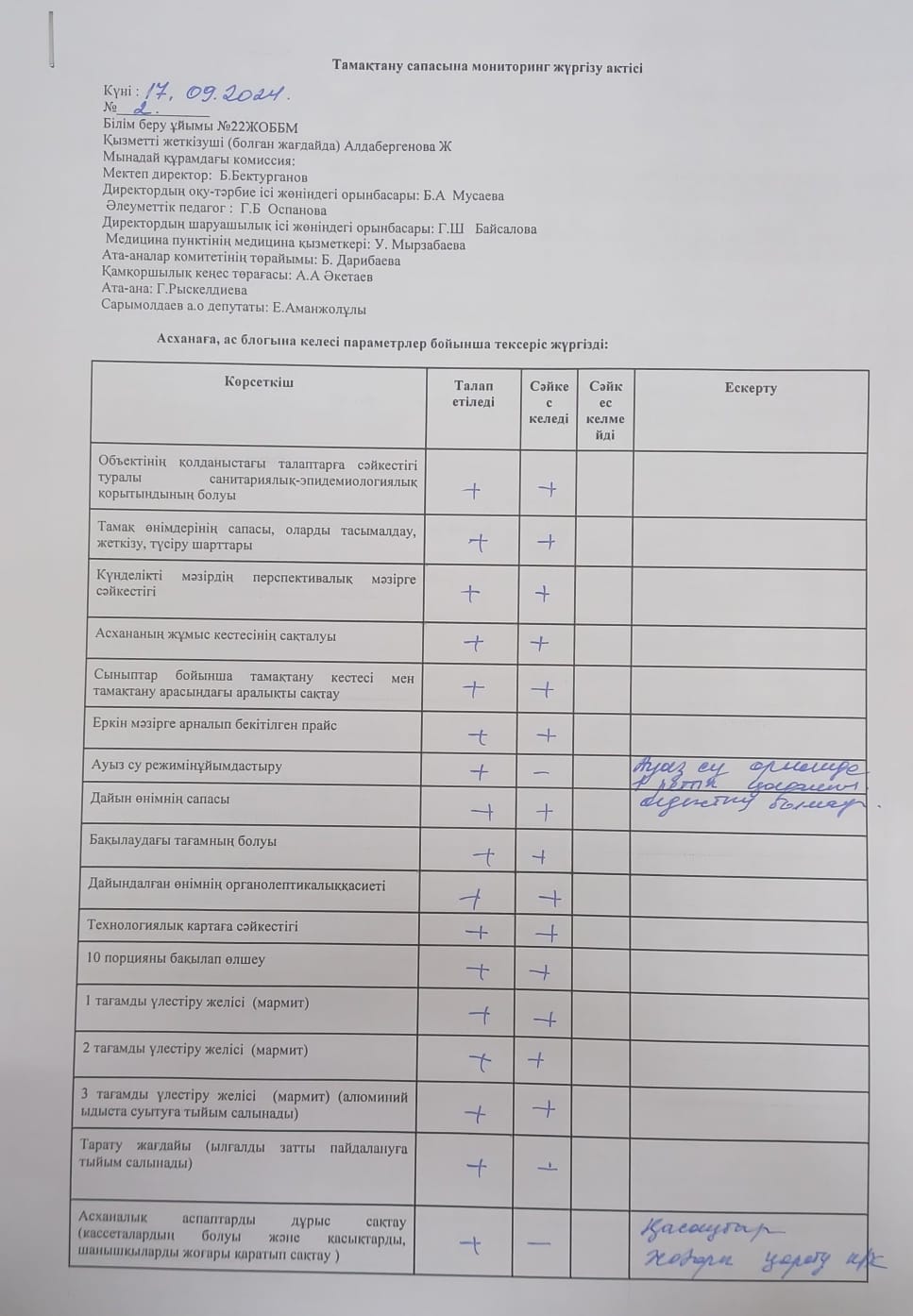 Тамақтану сапасына мониторинг жүргізу актісі