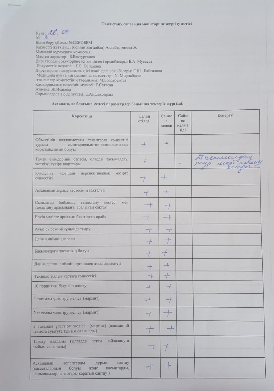 Тамақтану сапасына мониторинг актісі