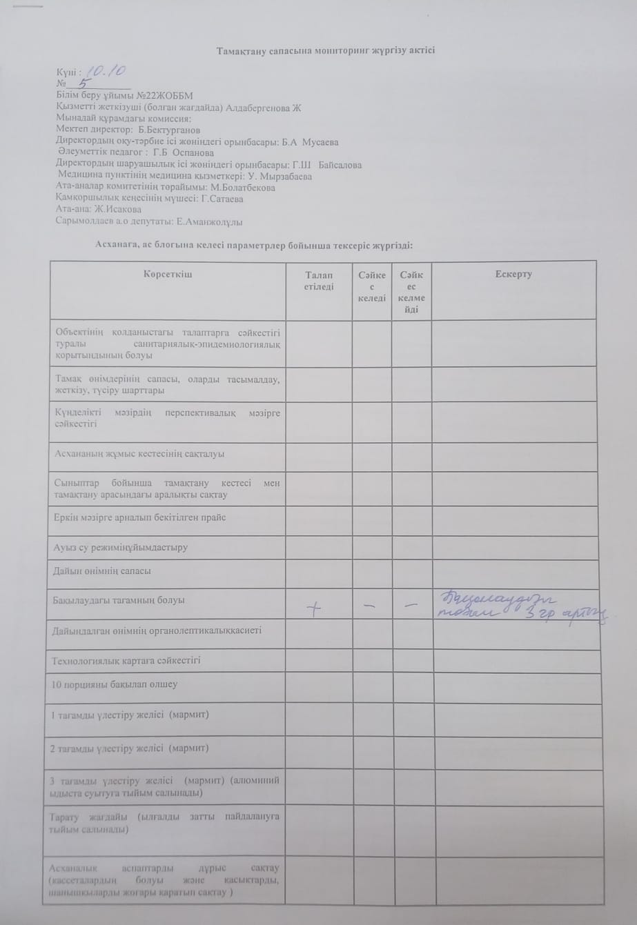 Тамақтану сапасына мониторинг жүргізу актісі