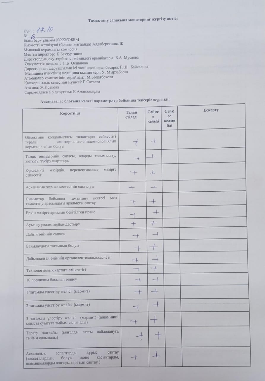 Тамақтану сапасына мониторинг жүргізу актісі