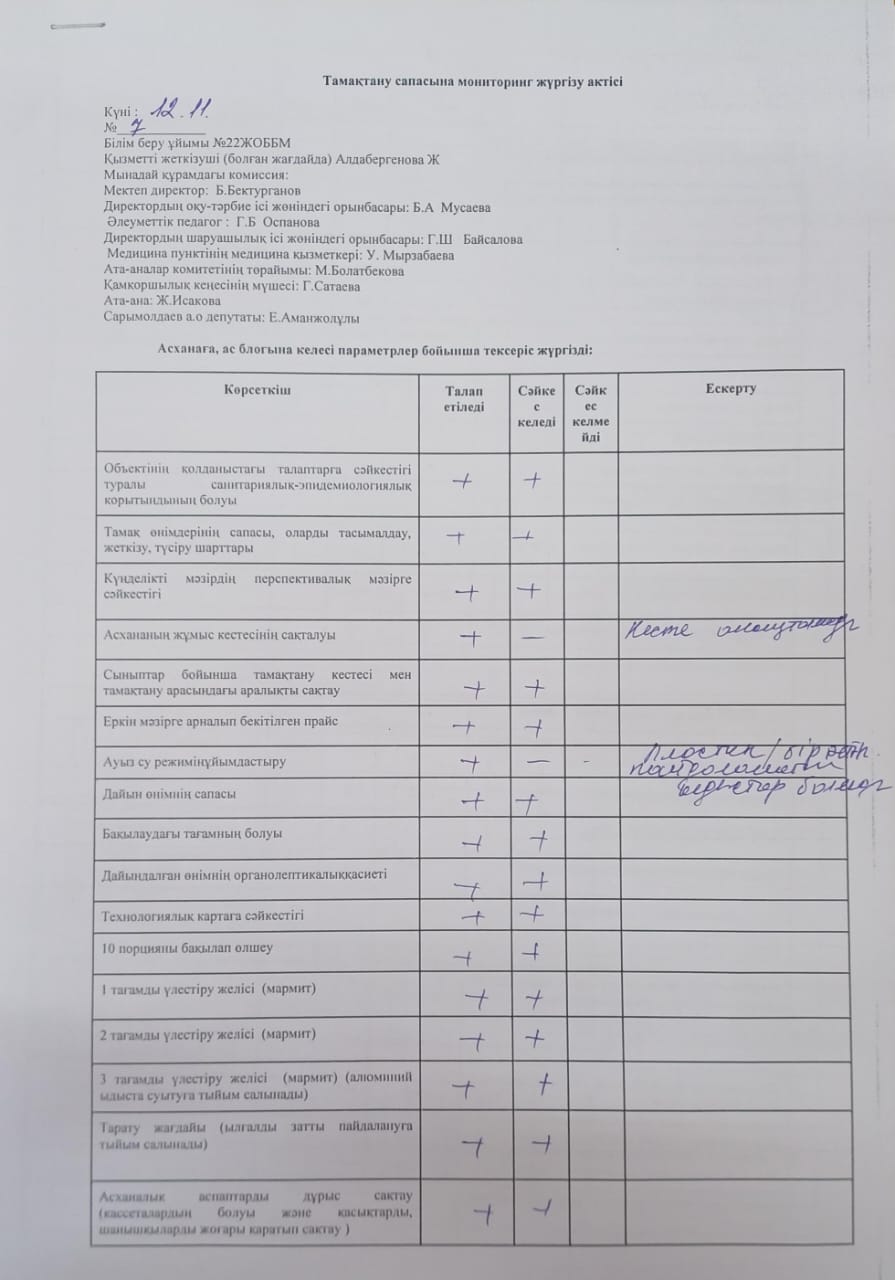 Тамақтану саапсына мониторинг жүргізу актісі