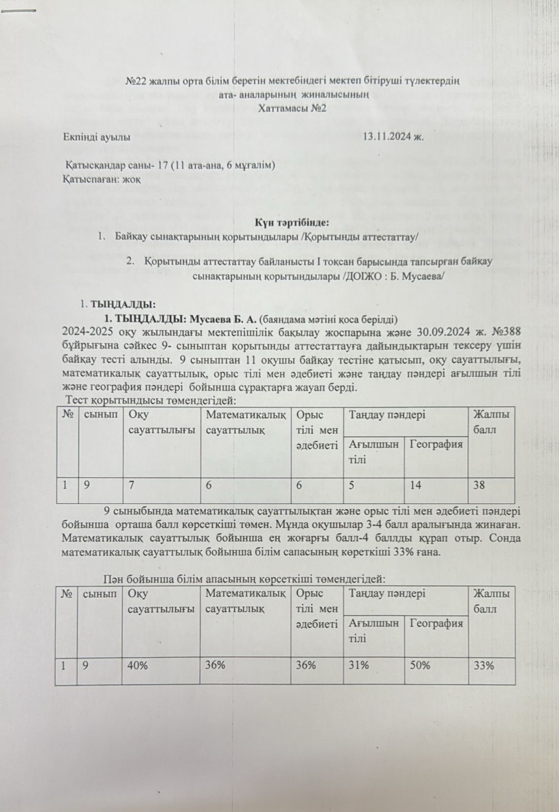 мектеп бітіруші түлектердің ата-аналарының жиналысының хаттамасы №2