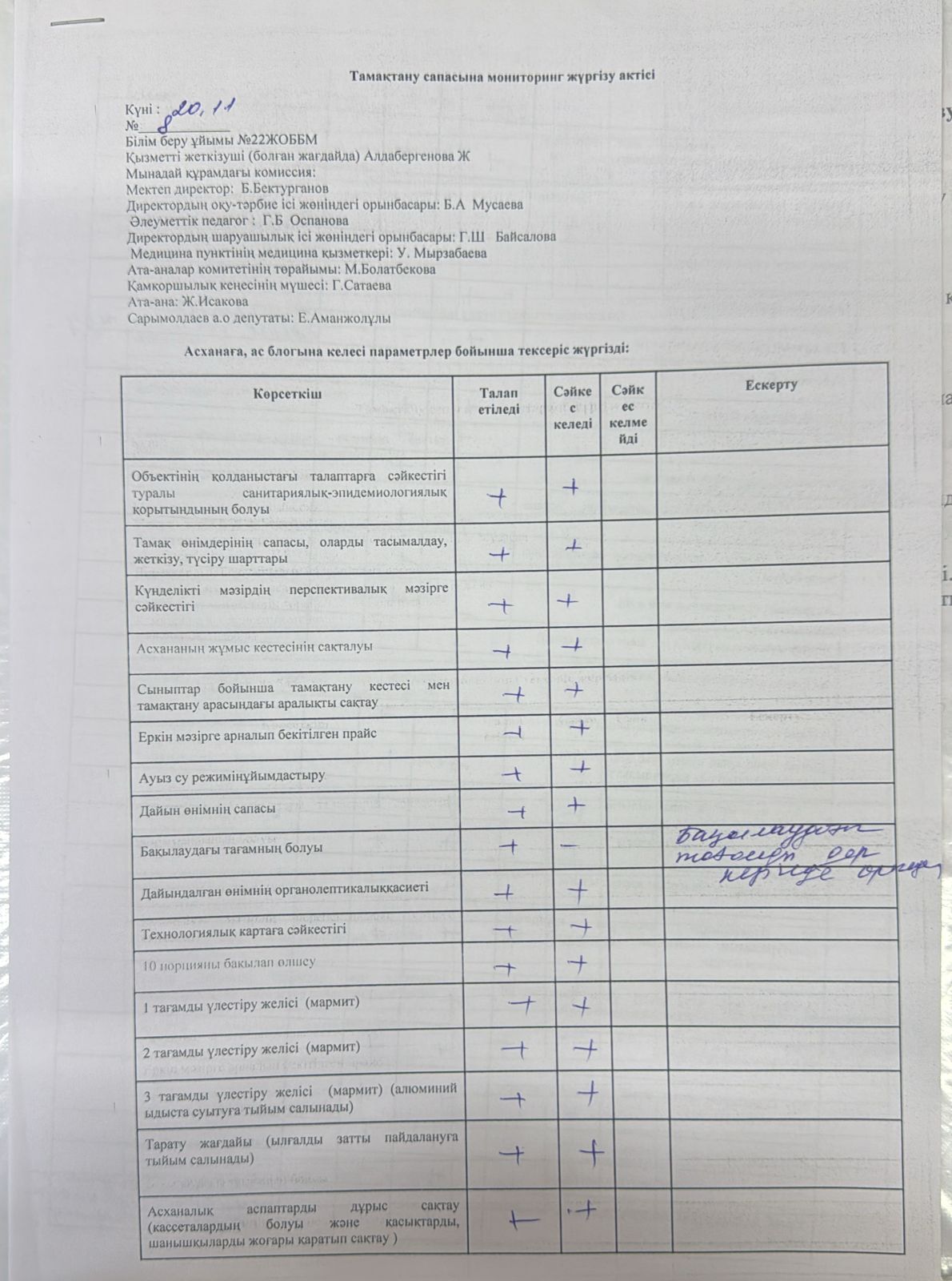 Тамақтану сапасына мониторинг жүргізу актісі