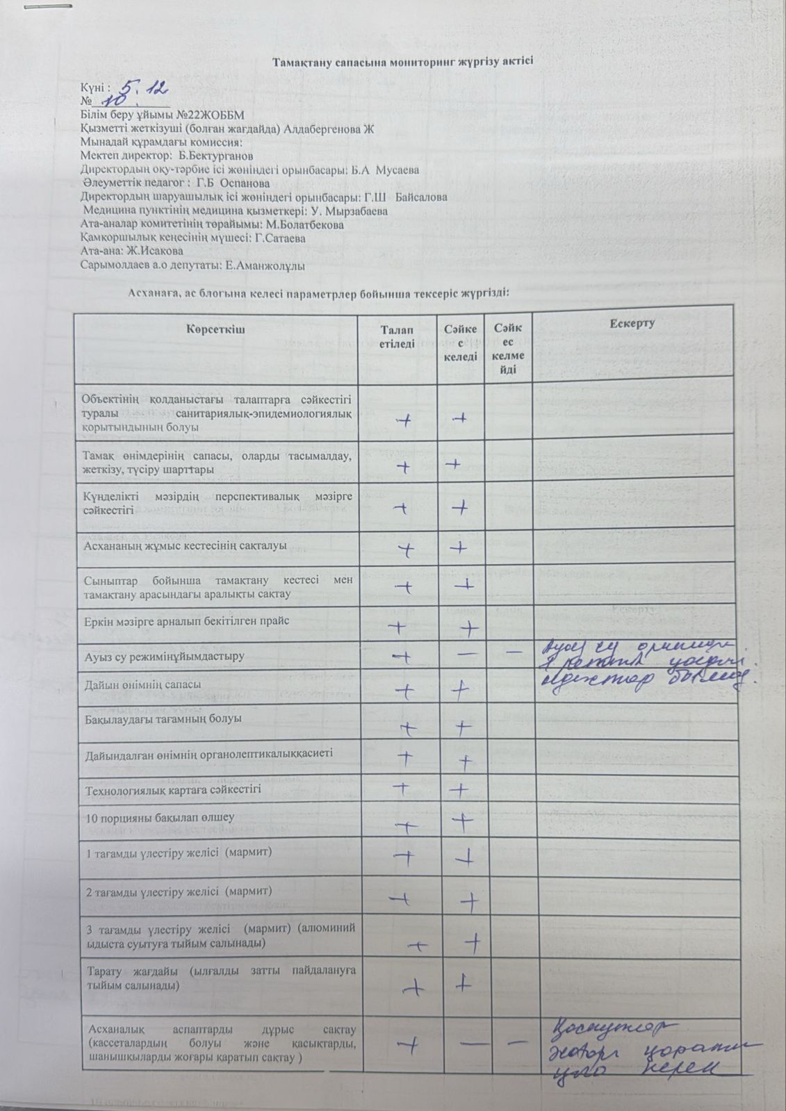 тамақтану сапасына мониторинг жүргізу актісі №10