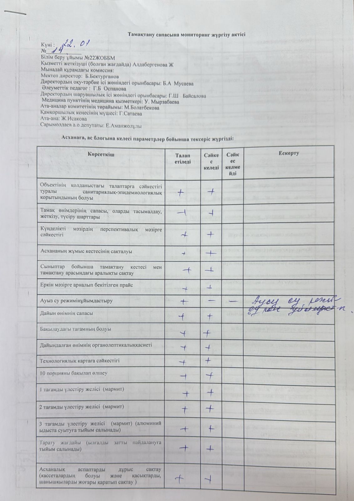 тамақтану сапасына мониторинг жүргізу актісі №14