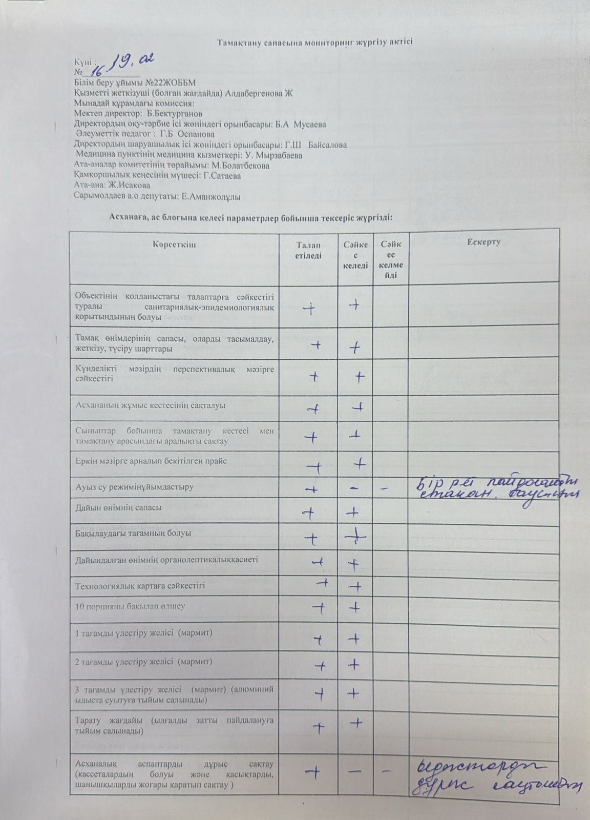 тамақтану сапасына мониторинг жүргізу актісі  №16