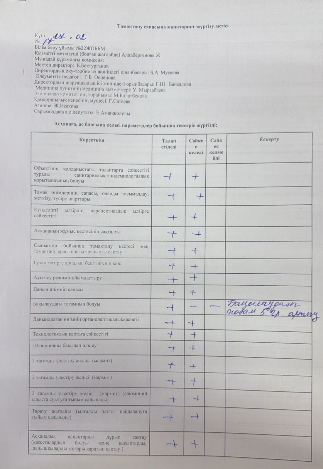 тамақтану сапасына мониторинг жүргізу актісі №17
