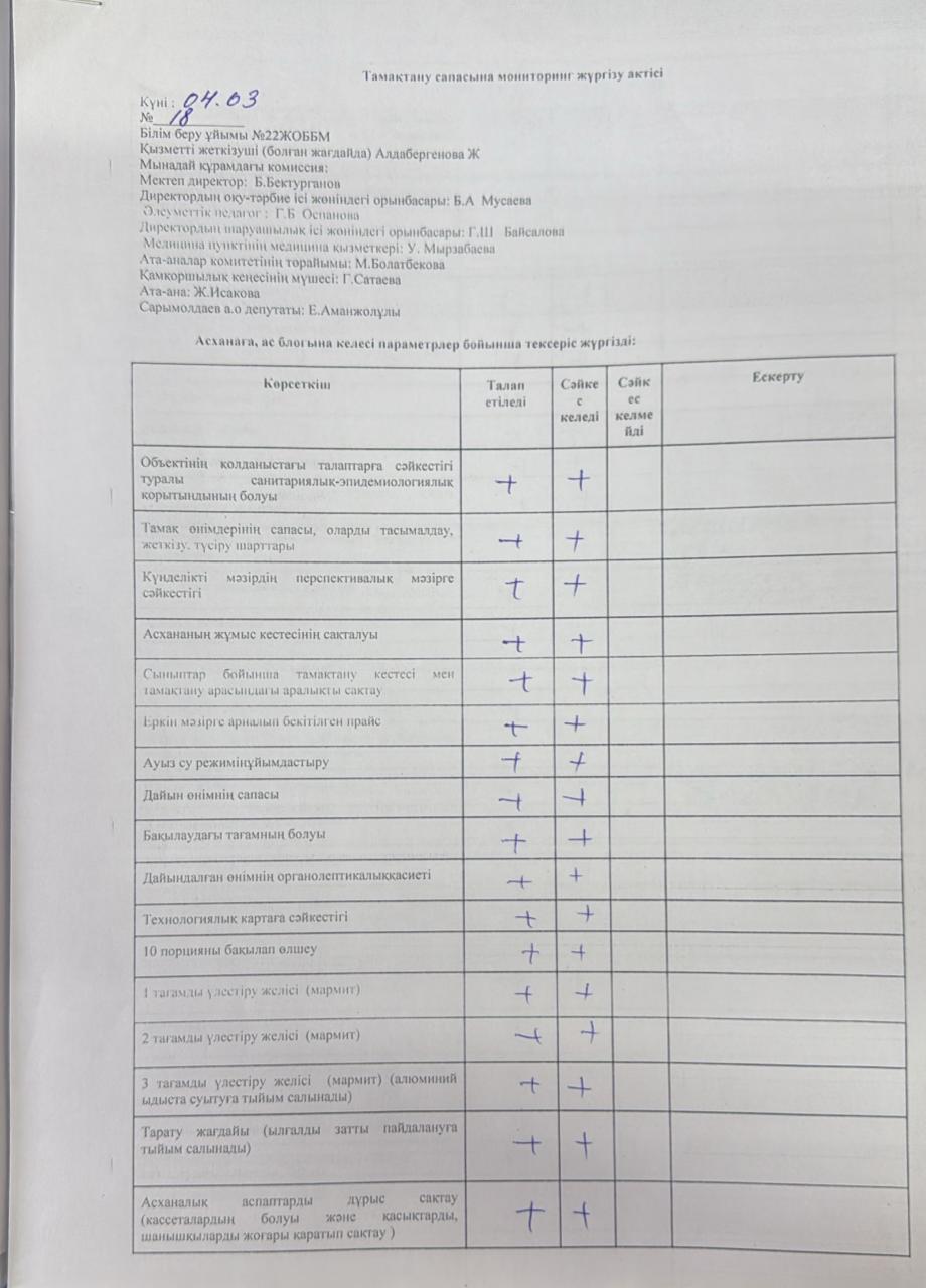 тамақтану сапасына мониторинг жүргізу актісі №18