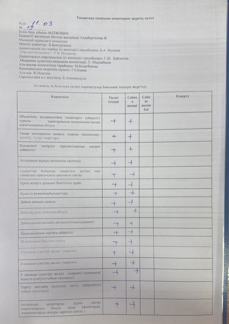 Тамақтану сапасына мониторинг жүргізу актісі №19