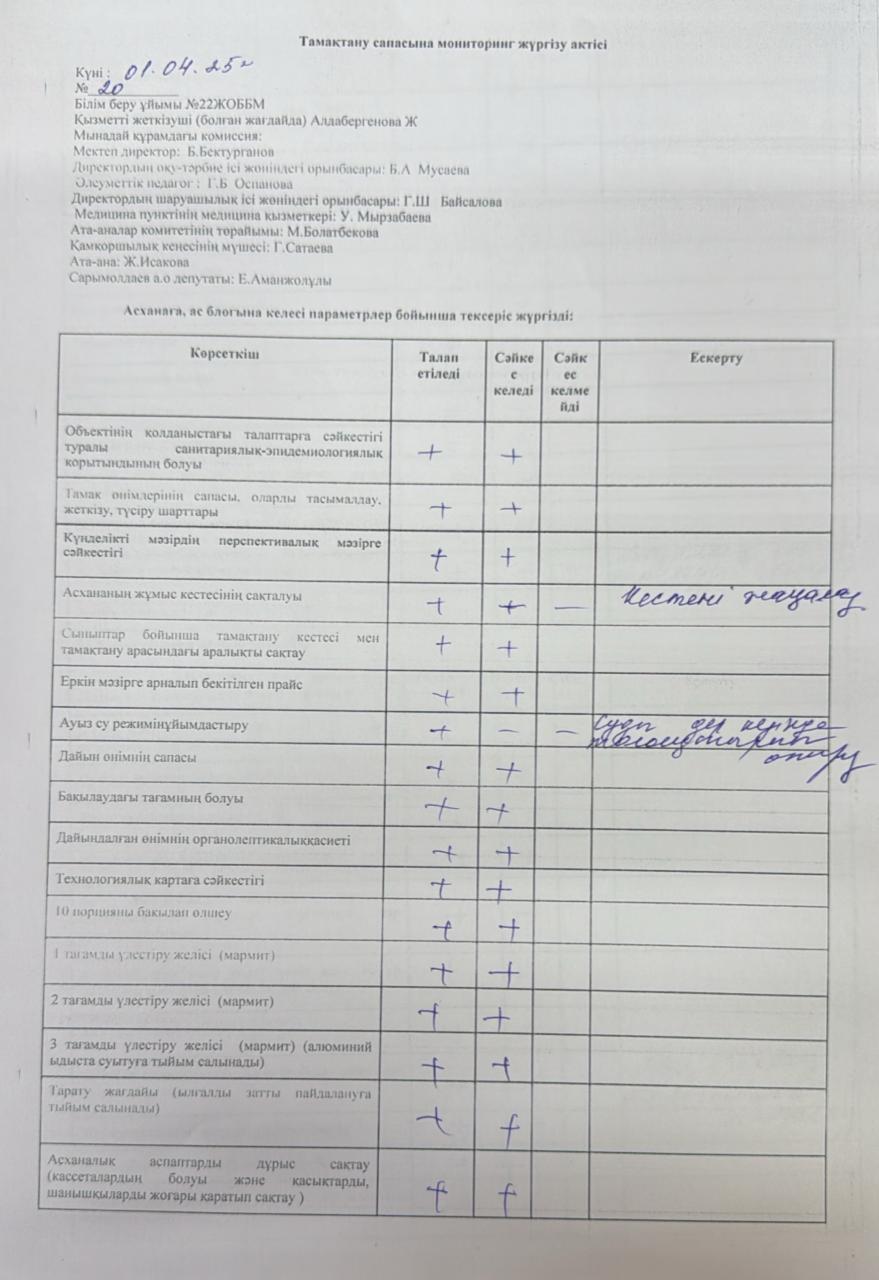 Тамақтану сапасына мониторинг жүргізу актісі  №20