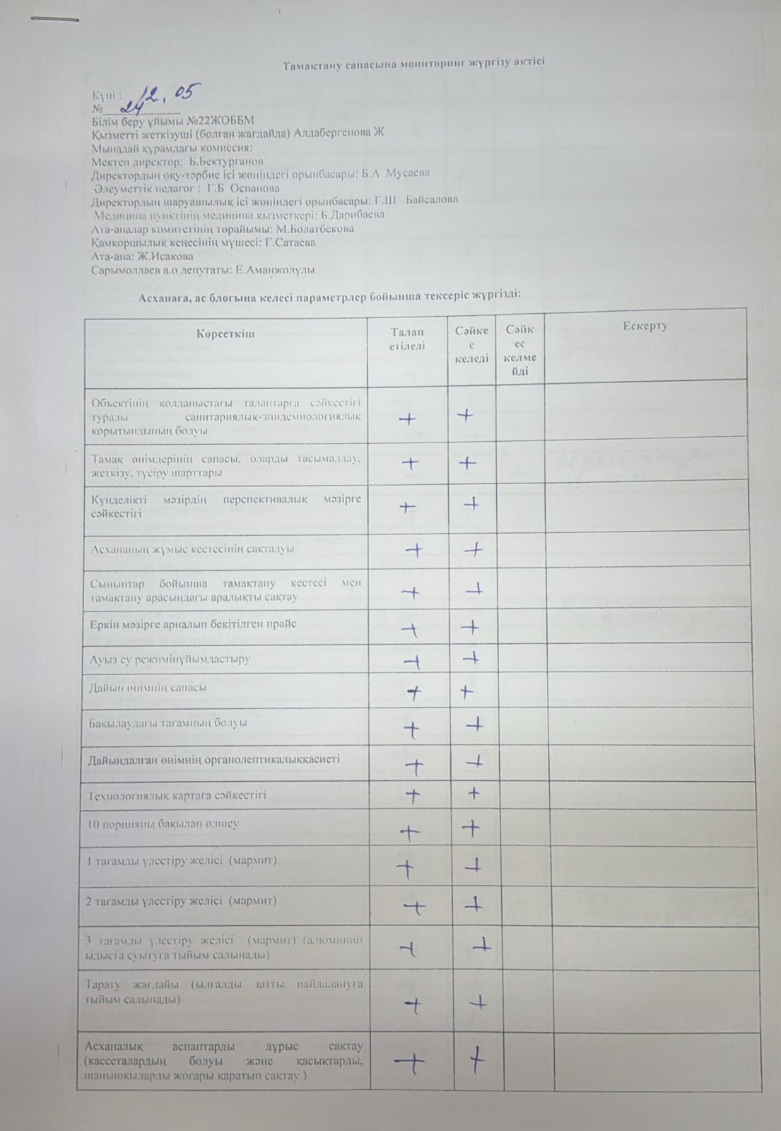 Тамақтану сапасына мониторинг жүргізу жұмысы