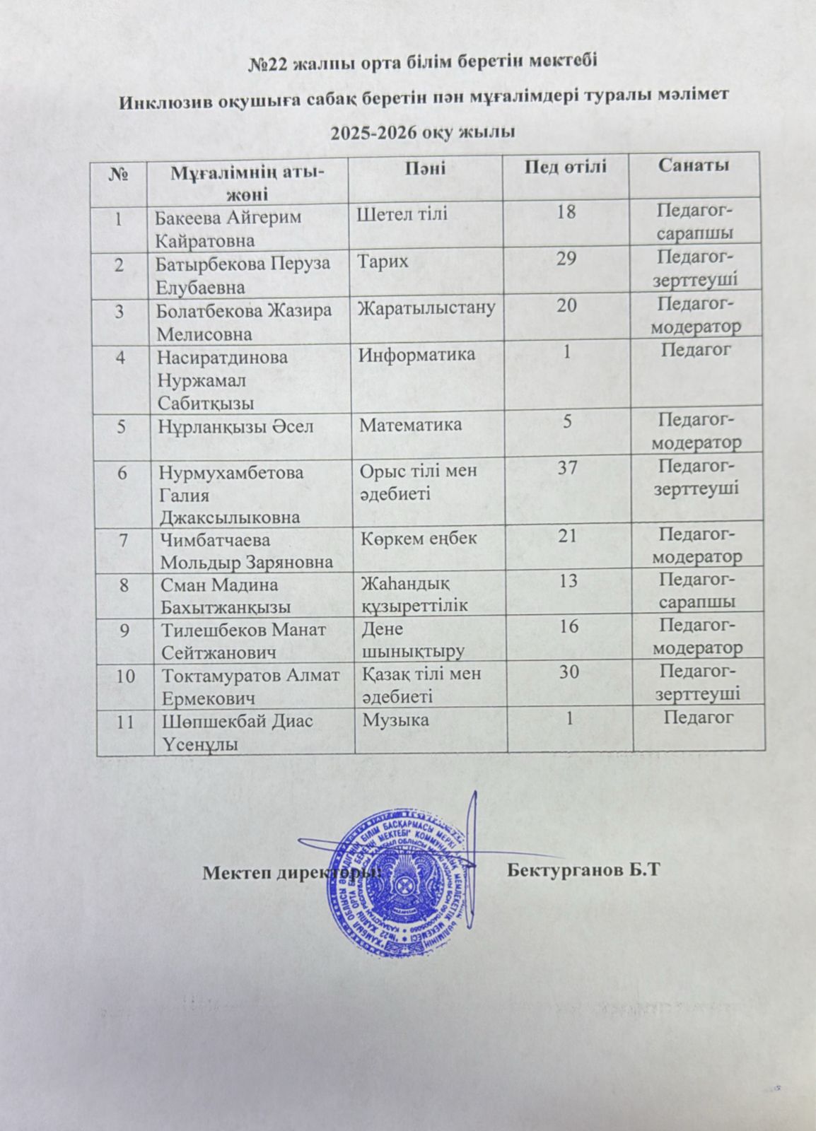 Инклюзив оқушыларға сабақ беретін пән мұғалімдері туралы мәлімет